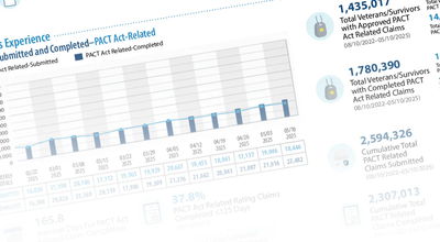 VA PACT Act Performance Dashboard - JUNE 2025
