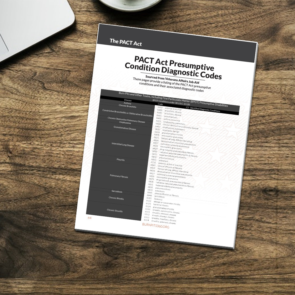 PACT Act Presumptive Condition Diagnostic Codes - Digital Download ...